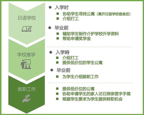 长润战略增持西日本良友株式会社股份，独家代理赋能国内养老项目